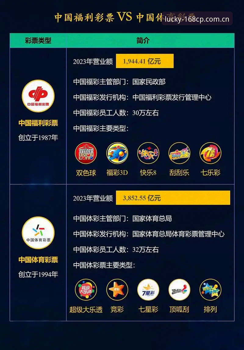 传统彩票vs数字革新：168彩票平台如何重新定义快乐博彩体验？