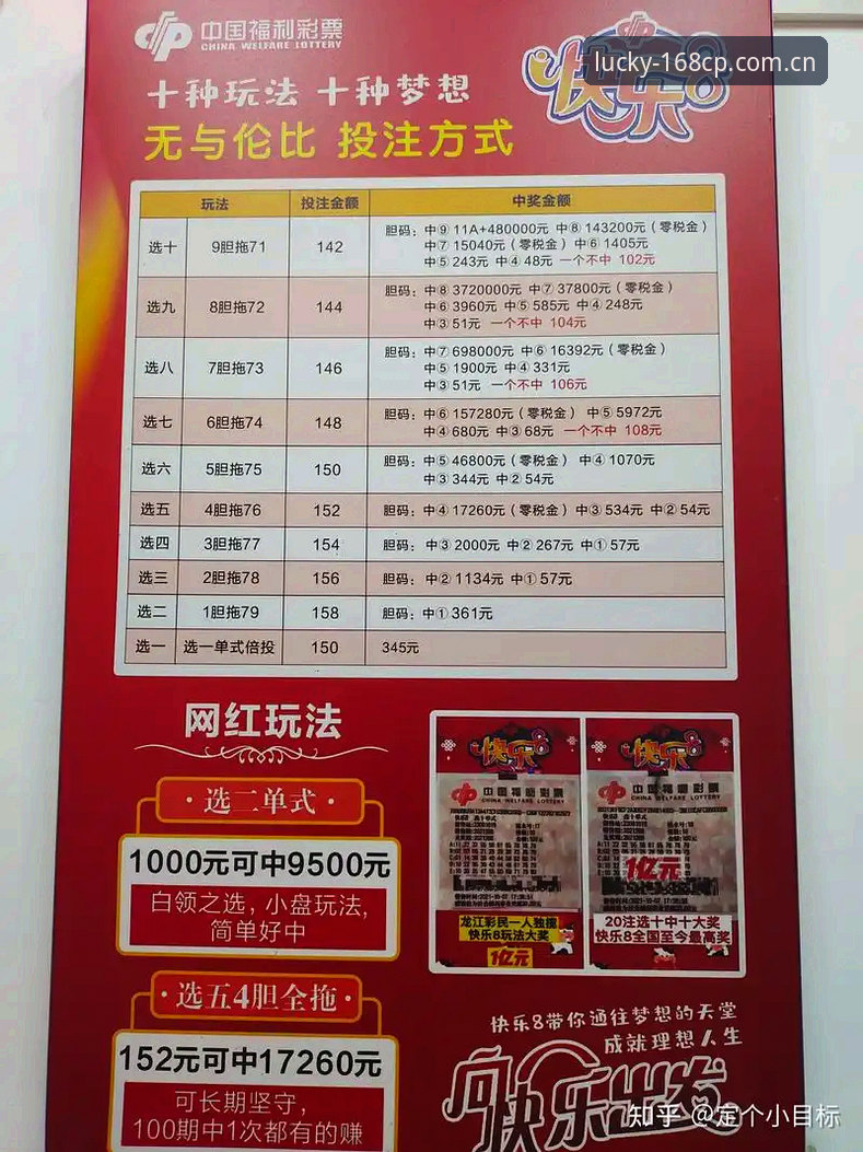 彩票官方网站推荐 168彩票平台新手入门指南:快乐博彩玩法详解